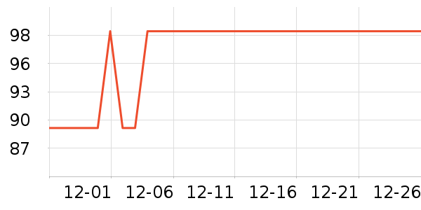 ��ʱ��������ʷ�۸�