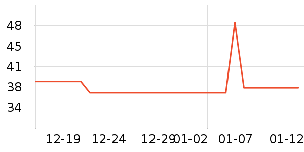 ��������/������ʷ�۸�