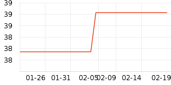 ��������/������ʷ�۸�