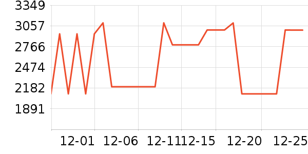 С�ױ�����ʷ�۸�