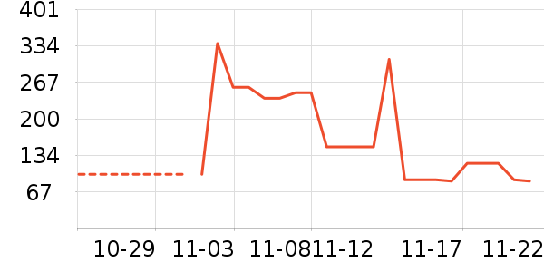 ������ʷ�۸�