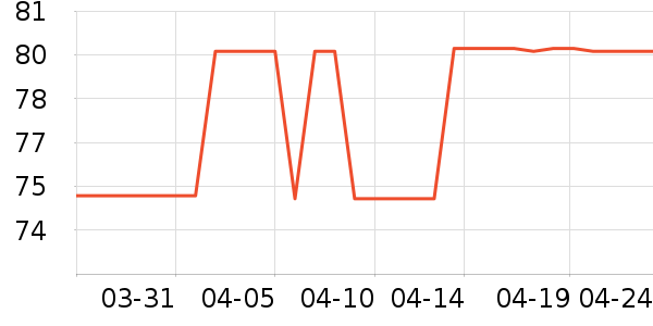 ����˹��������ʷ�۸�