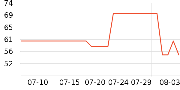 ������ʳ������ʷ�۸�