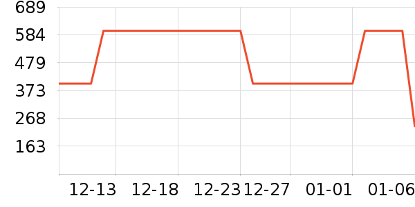COTELL�紵����ʷ�۸�