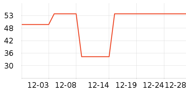 ����/������ʷ�۸�