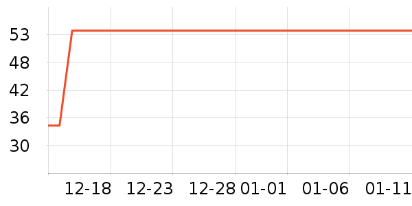 ����/������ʷ�۸�