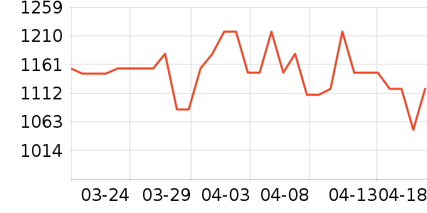 �����/DHA ��ʷ�۸�