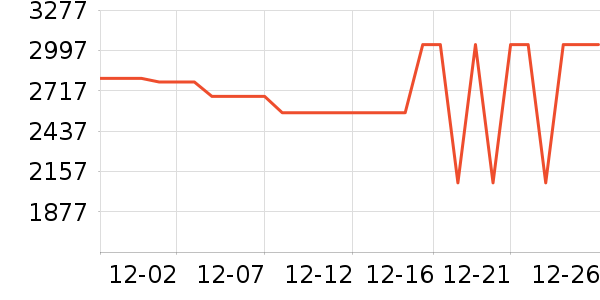 ��ʿ����������ʷ�۸�