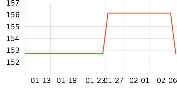 ��ΰ����������Ʒ��ʷ�۸�