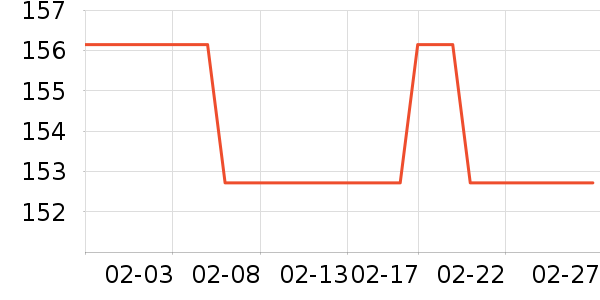 ��ΰ����������Ʒ��ʷ�۸�