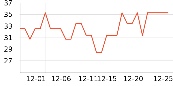 ��ʱ������/����Ʒ��ʷ�۸�