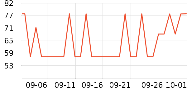 ���Ѿ���ʷ�۸�