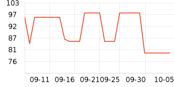 ��С��������ʷ�۸�