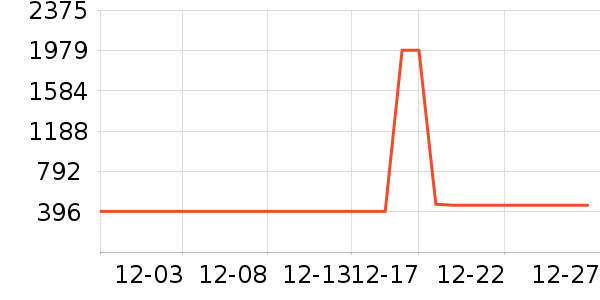 ����Һ�ƾ�/��������ʷ�۸�