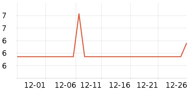 �Դ�������ʷ�۸�