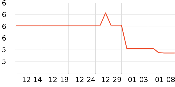 �Դ�������ʷ�۸�