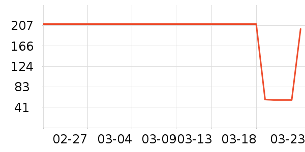 ���±���ʷ�۸�