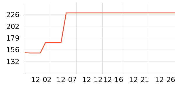 ����˹���±���ʷ�۸�