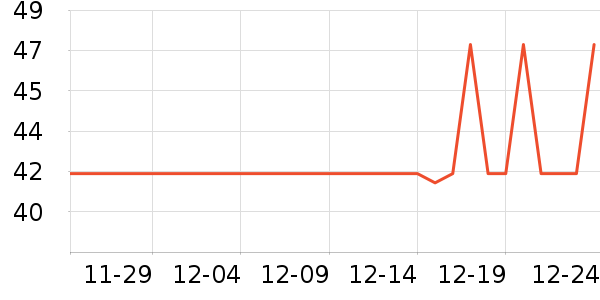 �ձ�SANWA������ʷ�۸�