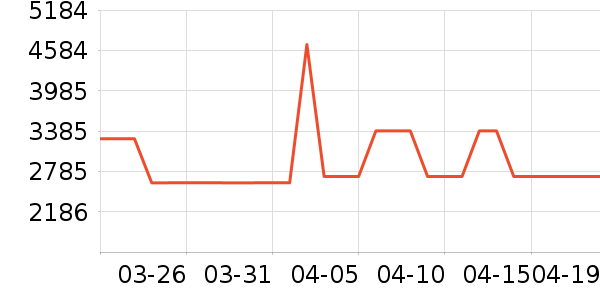 ��ɳ��ɳ����ʷ�۸�