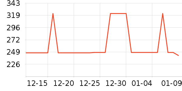 �νലƷ���� ��ʷ�۸�