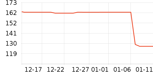 lena��/ֱ������ʷ�۸�