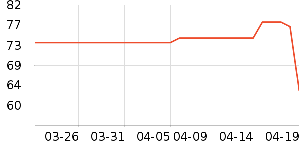 ��Ʒ��ʷ�۸�