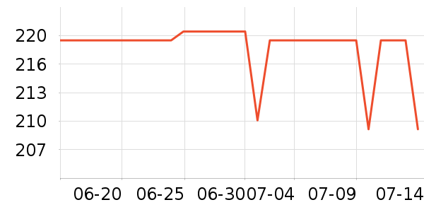 �����ӿں���ʷ�۸�