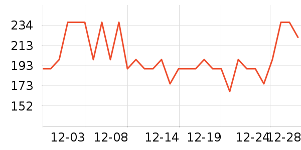 �������˶�����ʷ�۸�