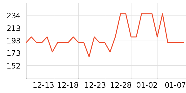 �������˶�����ʷ�۸�