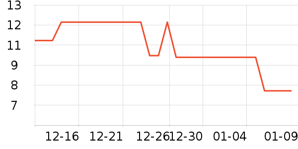 �������������ʷ�۸�