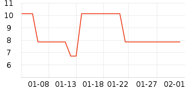 �������������ʷ�۸�