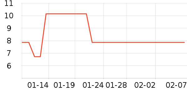 �������������ʷ�۸�