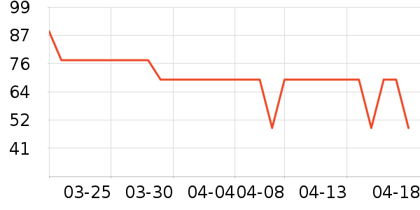 ��ӡ����ʷ�۸�