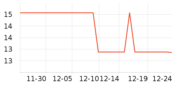 ��־��ʷ�۸�