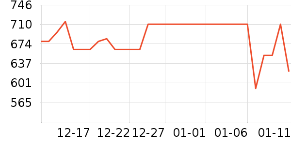 �ž����ư׾���ʷ�۸�