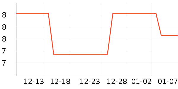 Ħ���˷�����Ʒ��ʷ�۸�