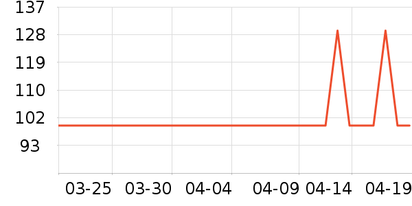 ��ʤ��ѡţ����ʷ�۸�