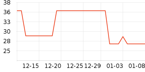 ��ţ������ʷ�۸�