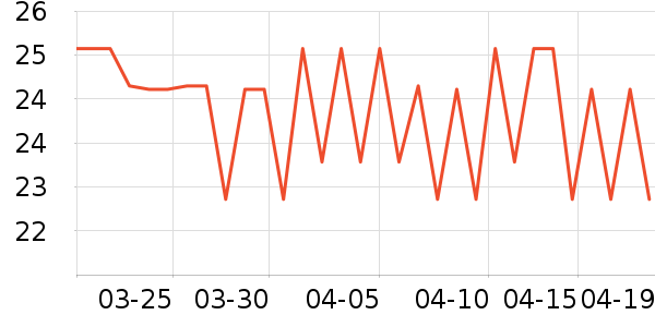 ����ʿ���/������ʷ�۸�