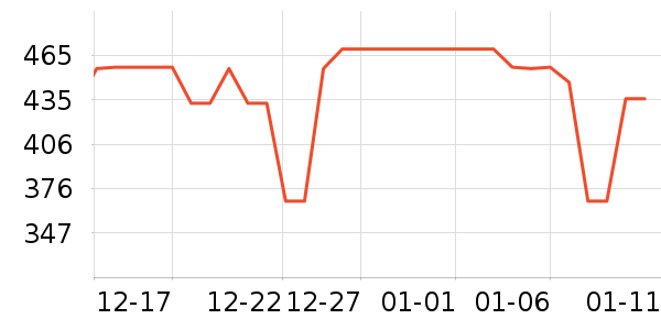 Harbor House��Ʒ���� ��ʷ�۸�