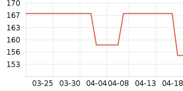 ������ʷ�۸�