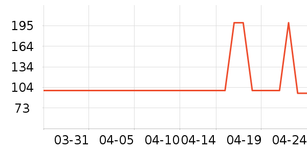 ���п���ʷ�۸�