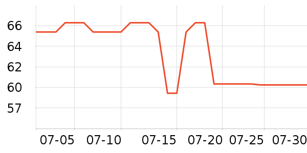 ��Ƥè��ʳ��ʷ�۸�