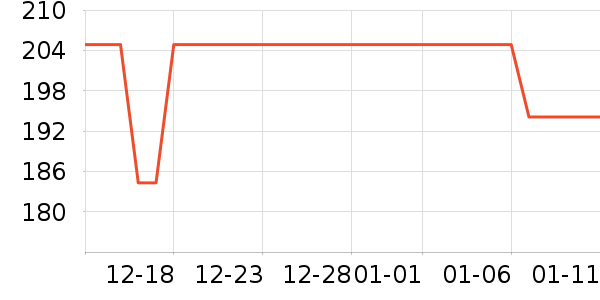 ����������ʷ�۸�