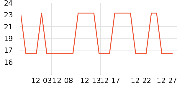 �Ź�������ʷ�۸�