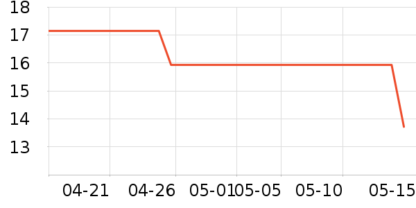 ��Դ������/��Ĥ/������Ʒ��ʷ�۸�