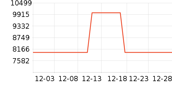 COLMO���̻���ʷ�۸�