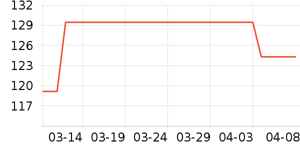 �ֻ������/��������ʷ�۸�