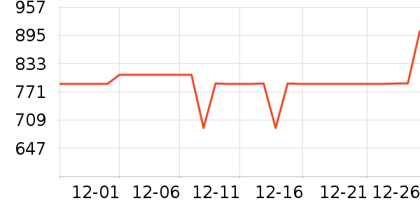 �������/�����ʷ�۸�